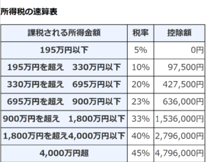 日本は税金大国